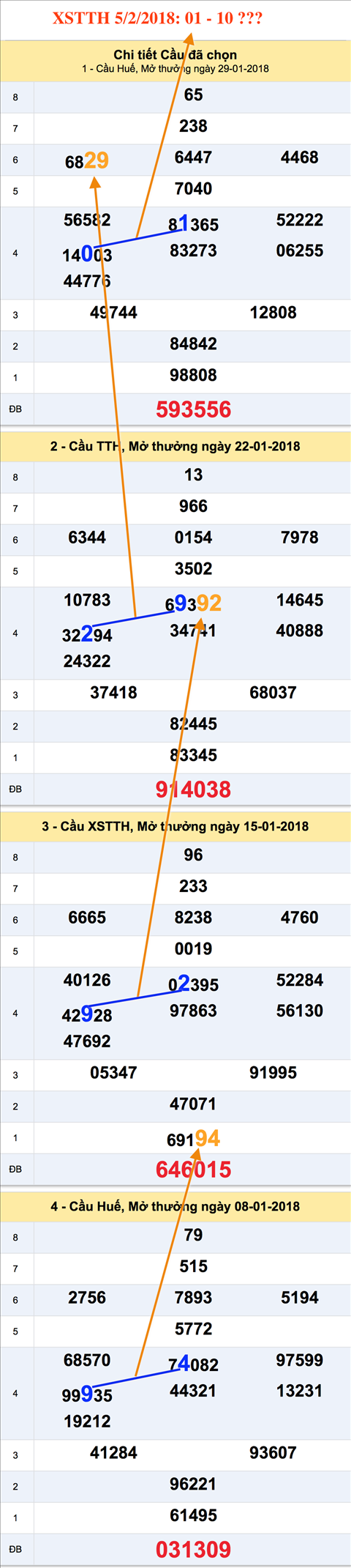 Tham khao an so XSTTH 5-2-2018